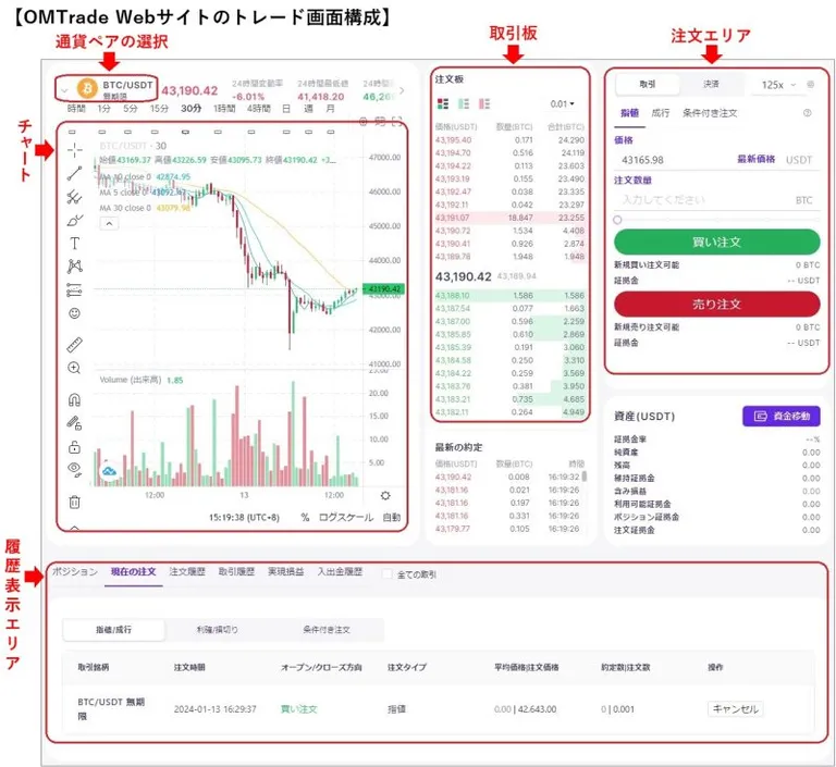 OMTradeのトレード画面