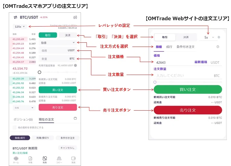 OMTTradeの注文エリア