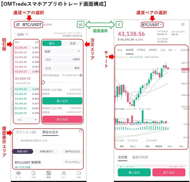 OMTradeのトレード画面