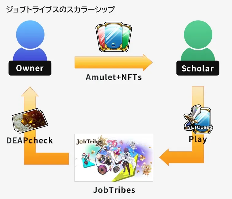 ジョブトライブスのスカラーシップ