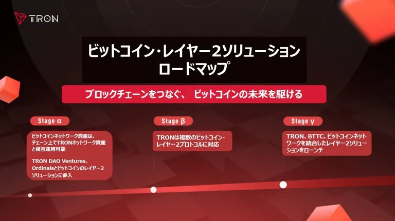 トロンのビットコインレイヤー２ロードマップ