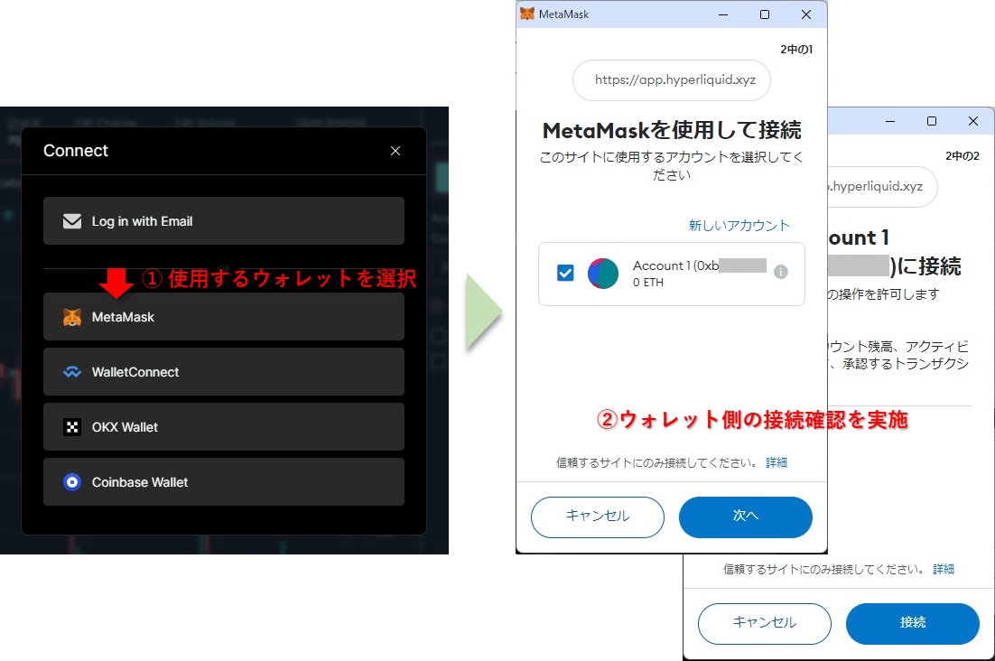 Hyperliquidのログイン手順