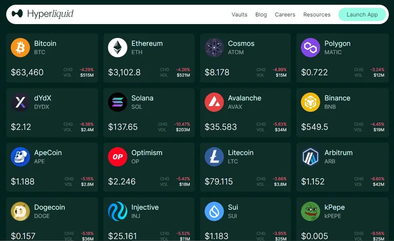 Hyperliquidの取り扱い通貨