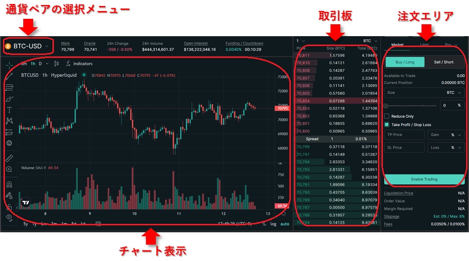 Hyperliquidのトレード画面