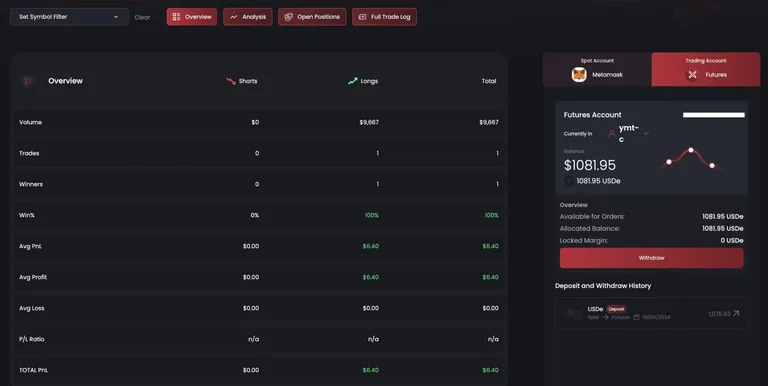 IntentX Overview