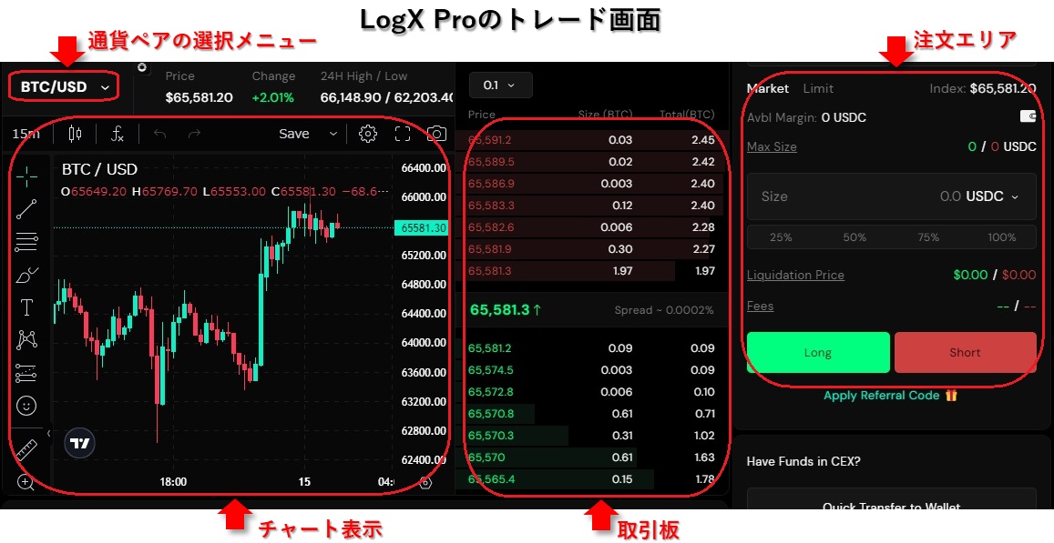 DEX「LogX」の使い方を解説｜特徴やエアドロップについても紹介！ - CRYPTO TIMES