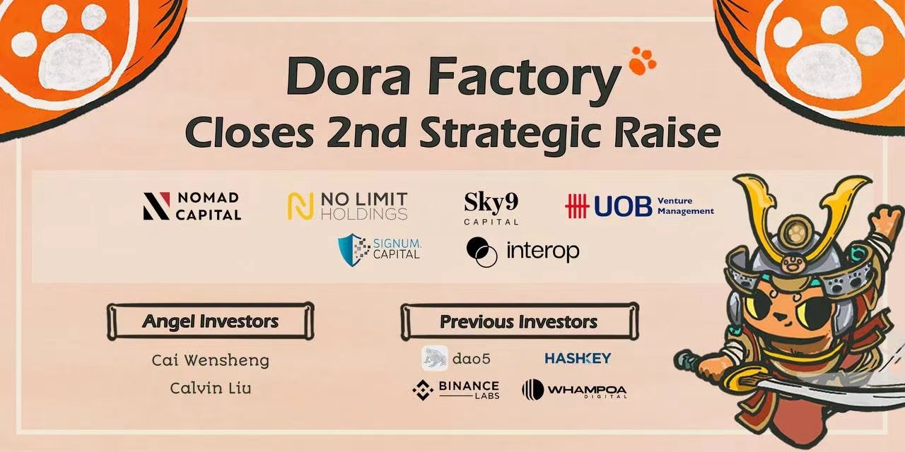 Dora Factory、戦略的資金調達で1,000万ドルを確保