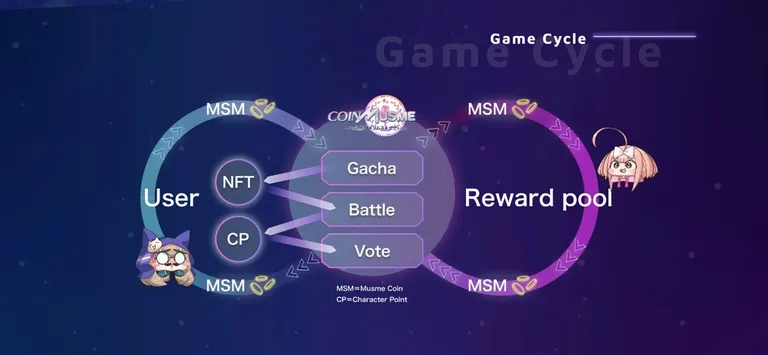 Game Cycle画像