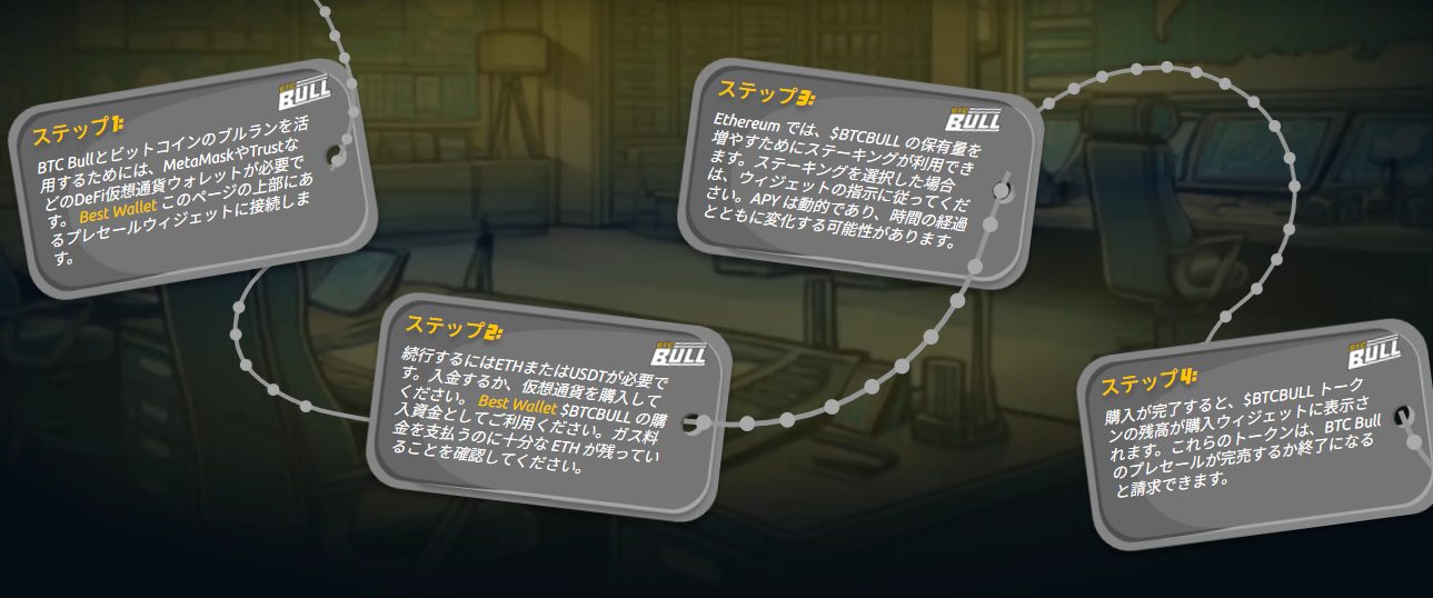 $BTCBULLトークンの購入手順を4つのステップで説明する日本語のガイド。ウォレット接続から資金追加、ステーキング、購入確認までの流れがイラスト付きで示されている。