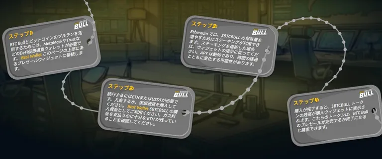 $BTCBULLトークンの購入手順を4つのステップで説明する日本語のガイド。ウォレット接続から資金追加、ステーキング、購入確認までの流れがイラスト付きで示されている。