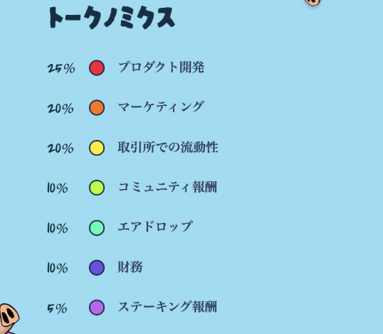 Snorter（$SNORT）トークンの供給量とトークノミクスの円グラフ（開発25%、マーケティング20%、流動性20%、報酬・エアドロップ・財務各10%、ステーキング報酬5%）