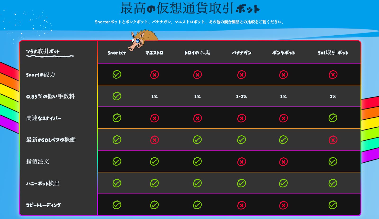 Snorterボットと他の仮想通貨取引ボットとの比較表（手数料、スナイパー機能、指値注文、コピー取引などの機能差）