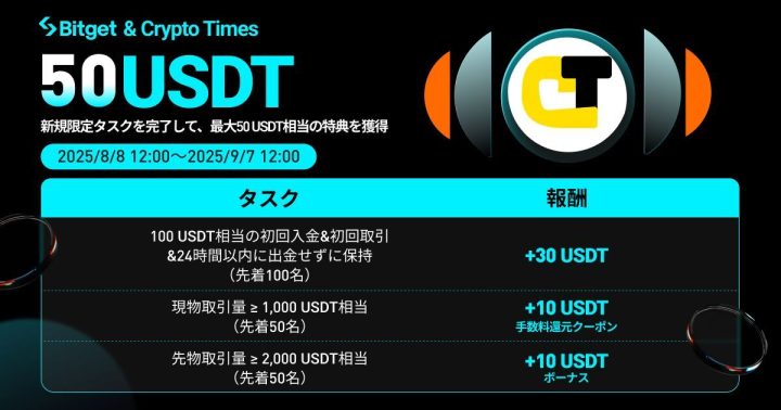 【先着順】Bitgetの簡単なタスクで最大50USDT相当の特典を獲得しよう！
