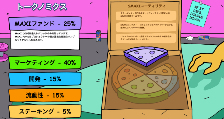MAXI DOGEのトークノミクス解説図。MAXIファンド25%、マーケティング40%、開発15%、流動性15%、ステーキング5%をピザのスライスで表現。暗号通貨の資金配分を示す