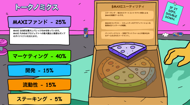 ピザを使ってMAXI DOGEのトークノミクス（トークン配分）を表現したイラスト。マーケティング40%、MAXIファンド25%、開発15%、流動性15%、ステーキング5%に分けられ、右側にはステーキングやコンテスト、ゲームイベントなどのユーティリティ説明が表示されている