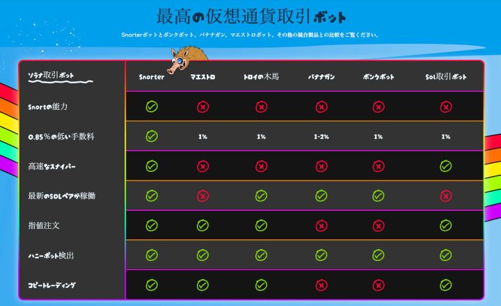 Snorterボットと他の仮想通貨取引ボット機能比較表｜低手数料・高速スナイパー・ハニーポット検出対応