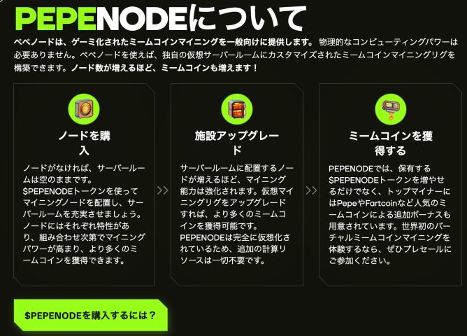 Pepenodeのマイニングについて説明した画面