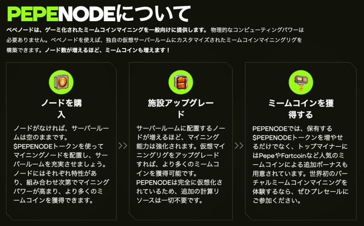 Pepenodeの概要が書かれている