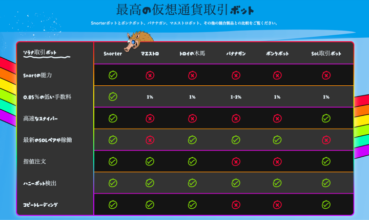 Snorter Botの競合との比較表