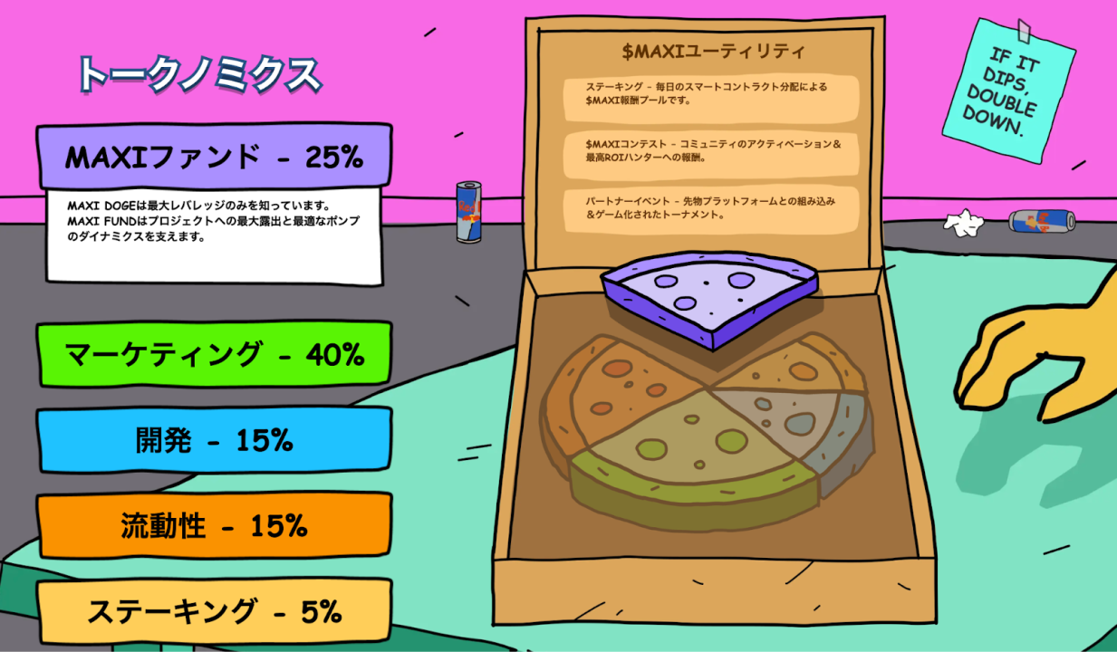 $MAXIのトークノミクス