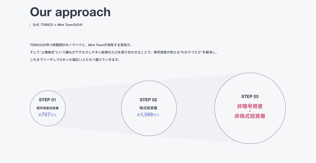 漫画のTORICO、なぜイーサリアム投資へ？｜1ヶ月で株価3倍の舞台裏 - CRYPTO TIMES