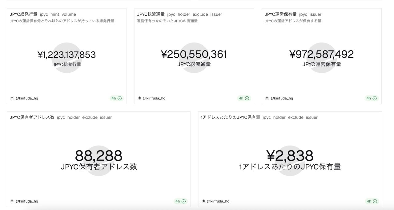 日本円ステーブルコインJPYC保有アドレス、1週間で2.4万増 - CRYPTO TIMES
