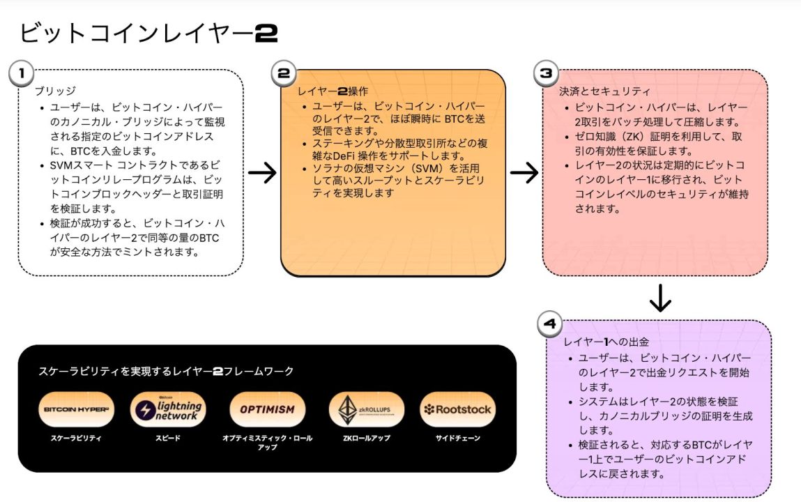 仮想通貨の冬再来か｜専門家はBitcoin Hyperのレイヤー2を高く評価 - CRYPTO TIMES
