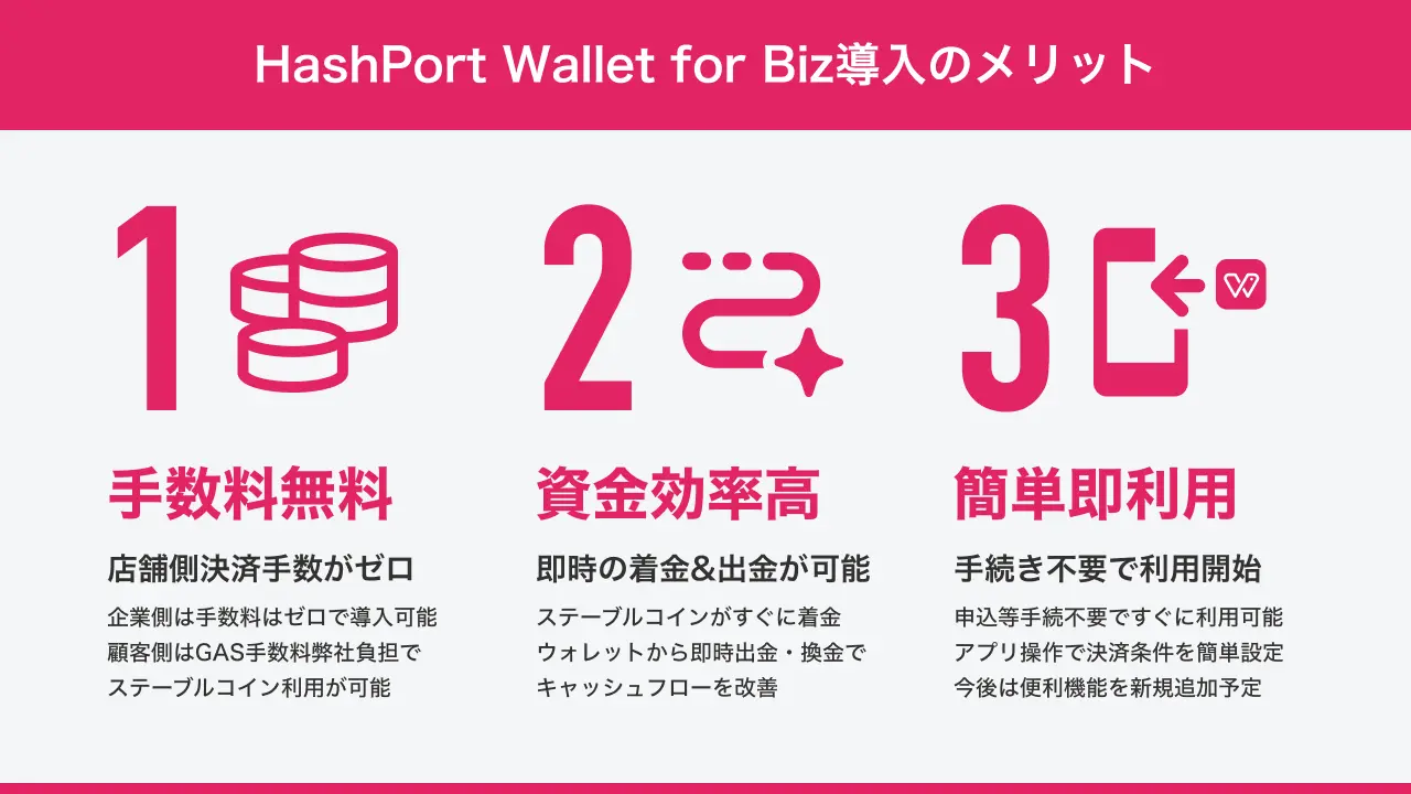 HashPort Wallet、JPYC決済とガスレスを実現｜万博の知見を活用 - CRYPTO TIMES