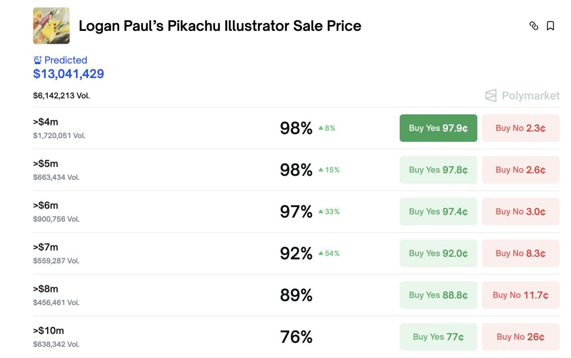 ピカチュウ・イラストレーター」20億円で落札？予測市場で熱視線 - CRYPTO TIMES