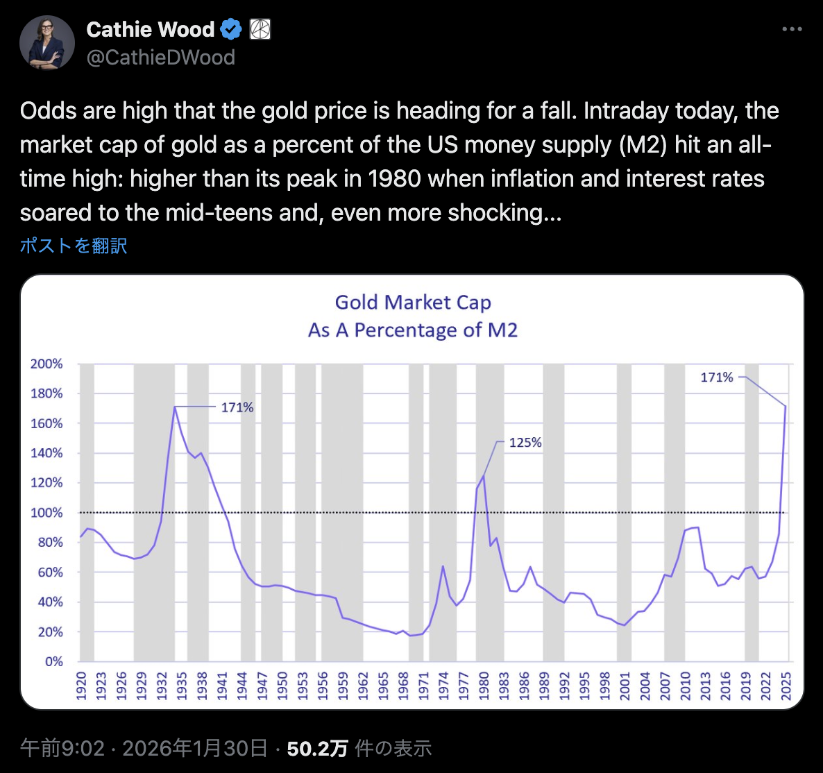 金・銀暴落で460兆円超が数分で消失｜仮想通貨市場全体を上回る規模 - CRYPTO TIMES