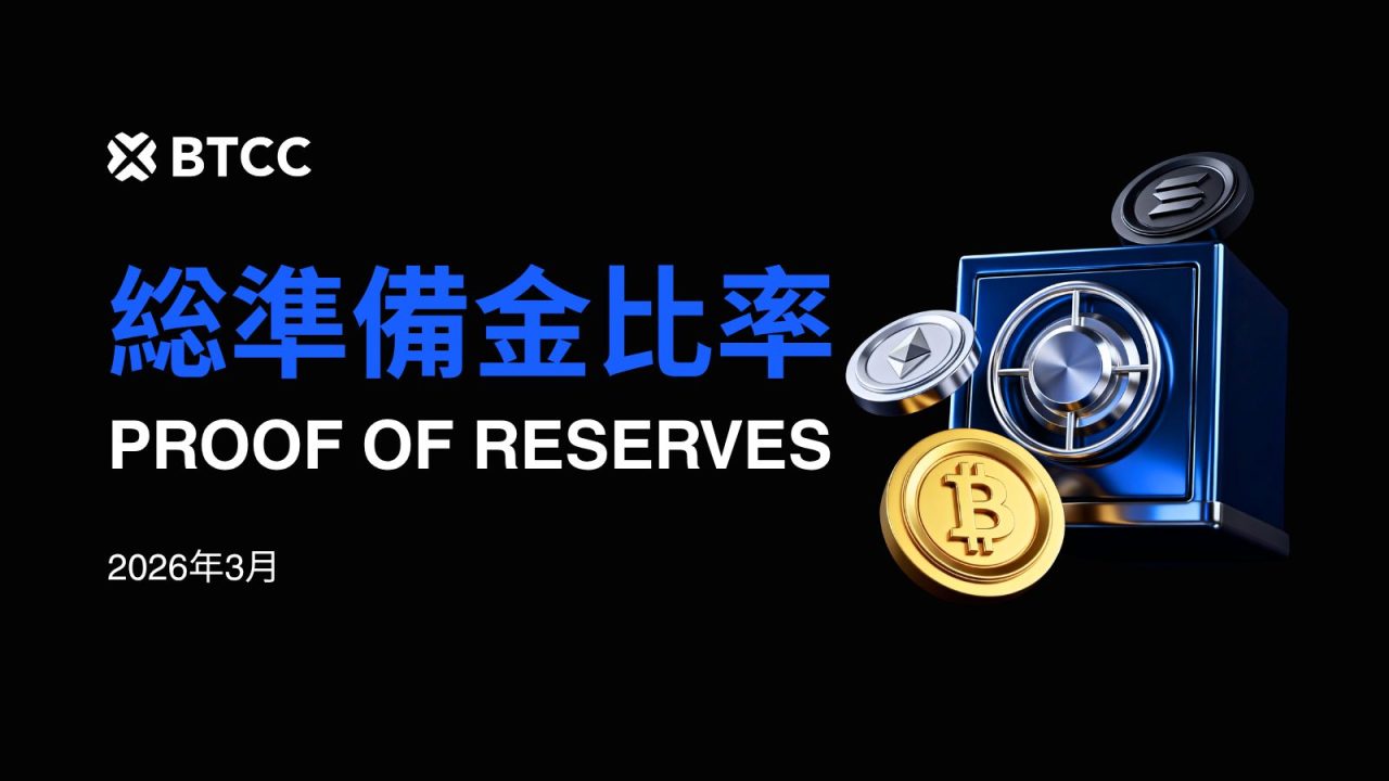 BTCC、2026年3月の総準備金比率135%を報告 ｜TradFi取引高が1億4,400万ドルを突破！