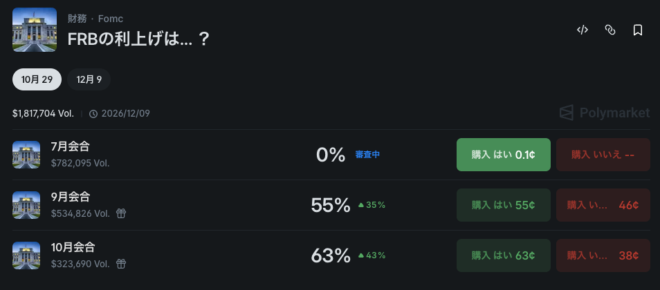 Polymarket - rate hike data