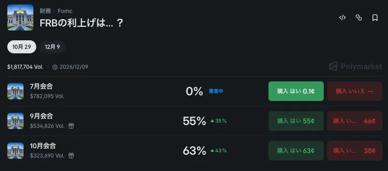 Polymarket - rate hike data