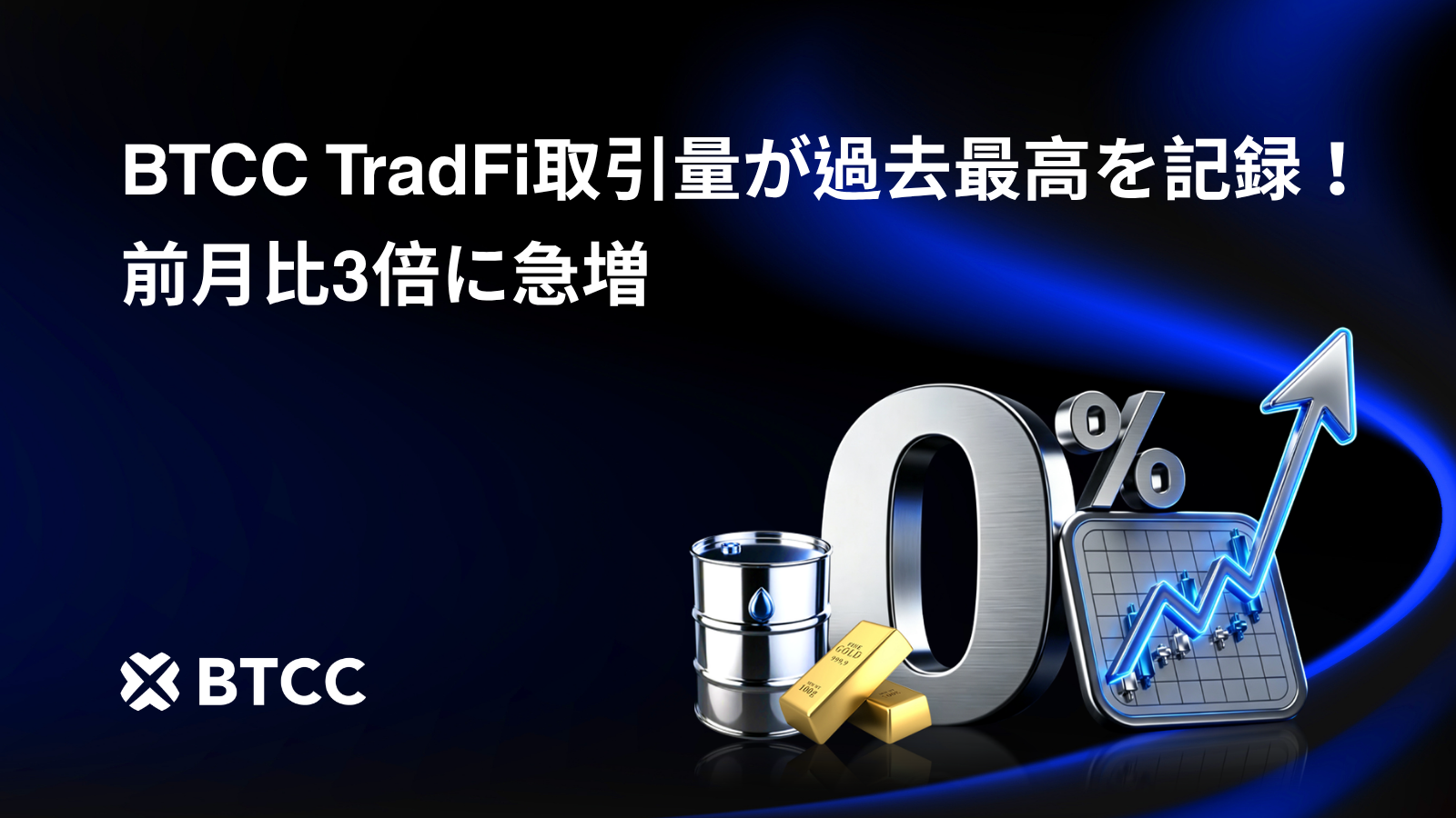 BTCC取引所、2026年7月のTradFi取引量が過去最高を記録！前月比3倍に急増